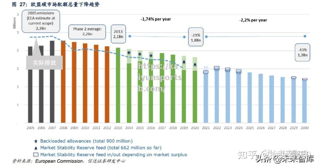 欧盟碳边境调节机制或导致进口商品价格上涨，对全球贸易带来冲击_