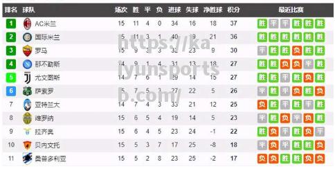 尤文图斯1-1战平AC米兰，暂时停滞在积分榜第二位_