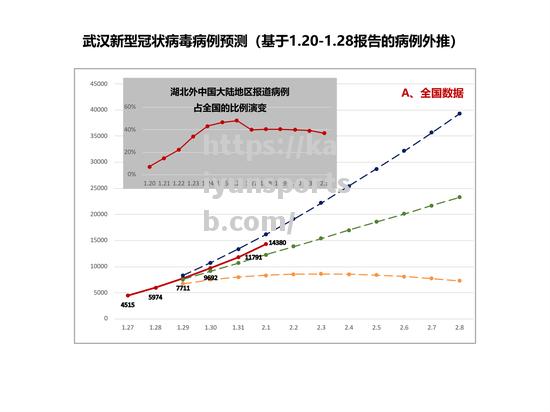 新型病毒爆发后，技术统计显示在线医疗咨询量激增