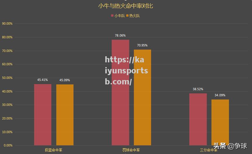 nba常规赛战绩排名公布，各队势均力敌