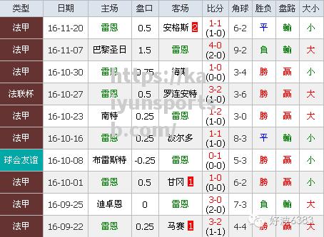 图卢兹对阵雷恩，主场士气高涨