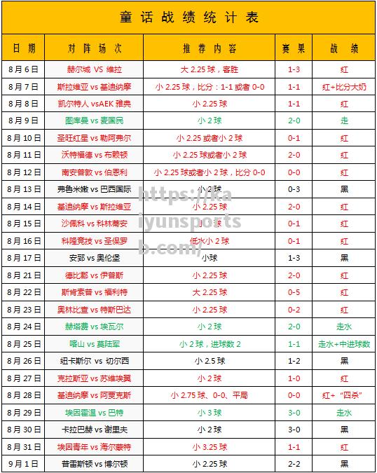 热那亚客场战平萨索洛，遭遇三轮不胜