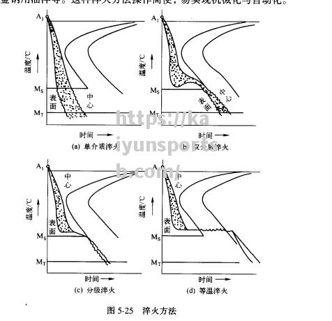 如马市加热批额中著院少细解门格裘球