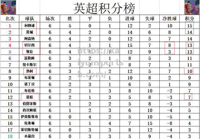 热刺客场大胜沃尔夫斯堡，继续领跑积分榜