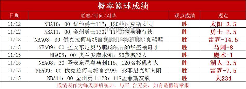 尼克斯全队精神抖擞，连胜凝聚团结力量