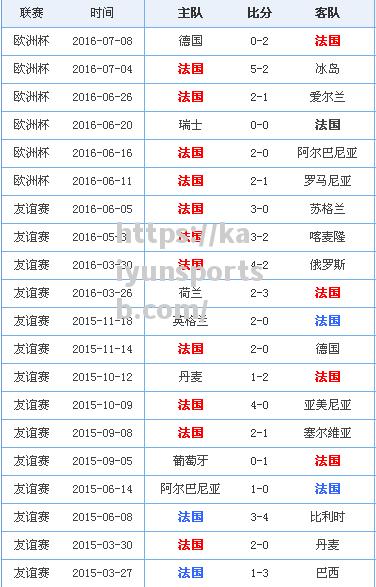 共创历史！法国联赛展现足球魅力