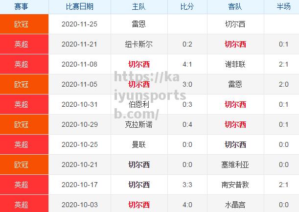 雷恩欲在主场全力以赴追求胜利